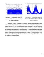 Diplomdarbs 'Kerra optisko efektu ietekmes novērtējums WDM sistēmās', 54.