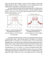 Diplomdarbs 'Kerra optisko efektu ietekmes novērtējums WDM sistēmās', 57.