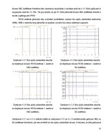 Diplomdarbs 'Kerra optisko efektu ietekmes novērtējums WDM sistēmās', 58.