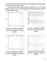 Diplomdarbs 'Kerra optisko efektu ietekmes novērtējums WDM sistēmās', 61.
