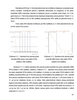 Diplomdarbs 'Kerra optisko efektu ietekmes novērtējums WDM sistēmās', 64.