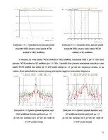 Diplomdarbs 'Kerra optisko efektu ietekmes novērtējums WDM sistēmās', 71.