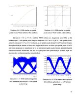Diplomdarbs 'Kerra optisko efektu ietekmes novērtējums WDM sistēmās', 75.