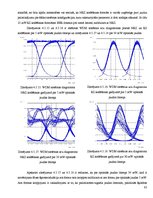 Diplomdarbs 'Kerra optisko efektu ietekmes novērtējums WDM sistēmās', 82.