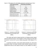 Diplomdarbs 'Kerra optisko efektu ietekmes novērtējums WDM sistēmās', 84.