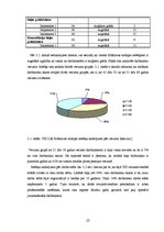 Diplomdarbs 'Valsts ieņēmumu dienesta Latgales reģionālās iestādes Krāslavas nodaļas ierēdņu ', 23.