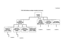 Diplomdarbs 'Valsts ieņēmumu dienesta Latgales reģionālās iestādes Krāslavas nodaļas ierēdņu ', 59.