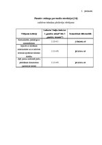 Diplomdarbs 'Valsts ieņēmumu dienesta Latgales reģionālās iestādes Krāslavas nodaļas ierēdņu ', 66.