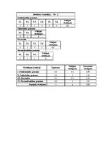 Diplomdarbs 'Valsts ieņēmumu dienesta Latgales reģionālās iestādes Krāslavas nodaļas ierēdņu ', 105.