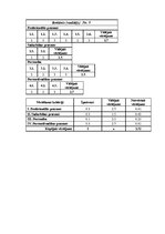 Diplomdarbs 'Valsts ieņēmumu dienesta Latgales reģionālās iestādes Krāslavas nodaļas ierēdņu ', 108.
