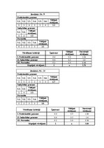 Diplomdarbs 'Valsts ieņēmumu dienesta Latgales reģionālās iestādes Krāslavas nodaļas ierēdņu ', 111.