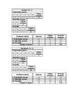 Diplomdarbs 'Valsts ieņēmumu dienesta Latgales reģionālās iestādes Krāslavas nodaļas ierēdņu ', 112.