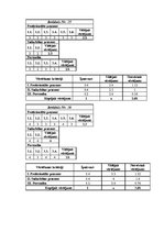 Diplomdarbs 'Valsts ieņēmumu dienesta Latgales reģionālās iestādes Krāslavas nodaļas ierēdņu ', 114.
