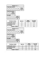 Diplomdarbs 'Valsts ieņēmumu dienesta Latgales reģionālās iestādes Krāslavas nodaļas ierēdņu ', 115.