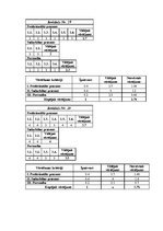 Diplomdarbs 'Valsts ieņēmumu dienesta Latgales reģionālās iestādes Krāslavas nodaļas ierēdņu ', 116.