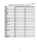 Referāts 'Bezdarbs Latvijas reģionos un laukos', 23.