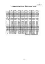 Referāts 'Bezdarbs Latvijas reģionos un laukos', 26.