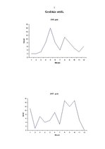 Paraugs 'Realizēto preču statistika', 5.