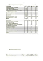 Biznesa plāns 'Бизнесс план предвтавляет фирму "Frs"', 6.