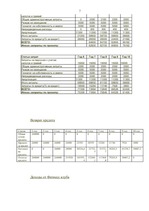 Biznesa plāns 'Бизнесс план предвтавляет фирму "Frs"', 7.