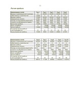 Biznesa plāns 'Бизнесс план предвтавляет фирму "Frs"', 11.