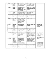 Konspekts 'Tematiskais plānojums audzināšanas stundām 2.klasei', 3.