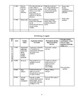 Konspekts 'Tematiskais plānojums audzināšanas stundām 2.klasei', 4.