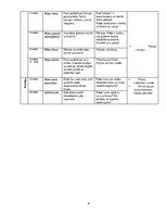 Konspekts 'Tematiskais plānojums audzināšanas stundām 2.klasei', 6.