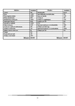 Konspekts 'Finanšu grāmatvedība', 11.