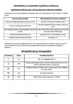 Konspekts 'Finanšu grāmatvedība', 34.