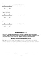 Konspekts 'Finanšu grāmatvedība', 72.