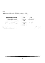 Konspekts 'Finanšu grāmatvedība', 92.