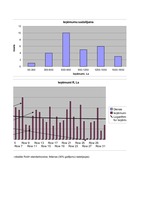 Konspekts 'Kvantitatīvās metodes. Ieņēmumi', 2.