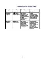 Referāts 'Grafikas attīstība un izmantošana', 13.