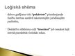 Prezentācija 'Tiesību normu piemērošanas loģiskā shēma', 7.