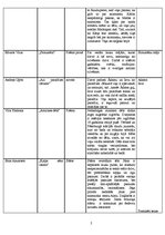 Konspekts 'Palīgmateriāli, gatavojoties latviešu valodas eksāmenam vidusskolā', 2.