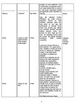 Konspekts 'Palīgmateriāli, gatavojoties latviešu valodas eksāmenam vidusskolā', 4.