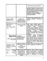 Referāts 'Vides tiesības Skrundas pilsētā ar lauku teritoriju', 12.