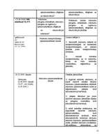 Referāts 'Vides tiesības Skrundas pilsētā ar lauku teritoriju', 21.