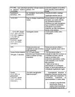 Referāts 'Vides tiesības Skrundas pilsētā ar lauku teritoriju', 27.