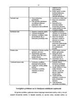 Prakses atskaite 'Kvalifikācijas prakses atskaite', 36.