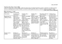 Paraugs 'Integrēto nodarbību nedēļas plāns pirmsskolai', 1.