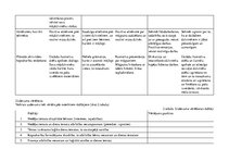 Paraugs 'Integrēto nodarbību nedēļas plāns pirmsskolai', 2.