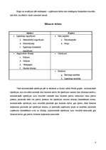 Konspekts 'Konspekts grāmatvedībā. Bilance', 6.