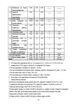 Biznesa plāns 'SIA "Jūrmalas cements"', 24.