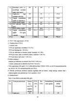 Biznesa plāns 'SIA "Jūrmalas cements"', 26.