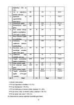 Biznesa plāns 'SIA "Jūrmalas cements"', 27.