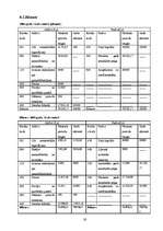 Biznesa plāns 'SIA "Jūrmalas cements"', 28.