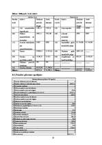 Biznesa plāns 'SIA "Jūrmalas cements"', 29.