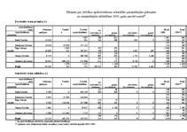 Referāts 'Страховой рынок Латвии', 23.